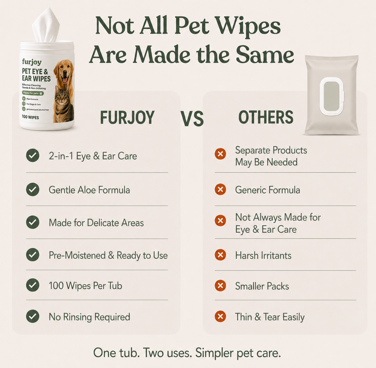 Eye & Ear Cleansing Wipes